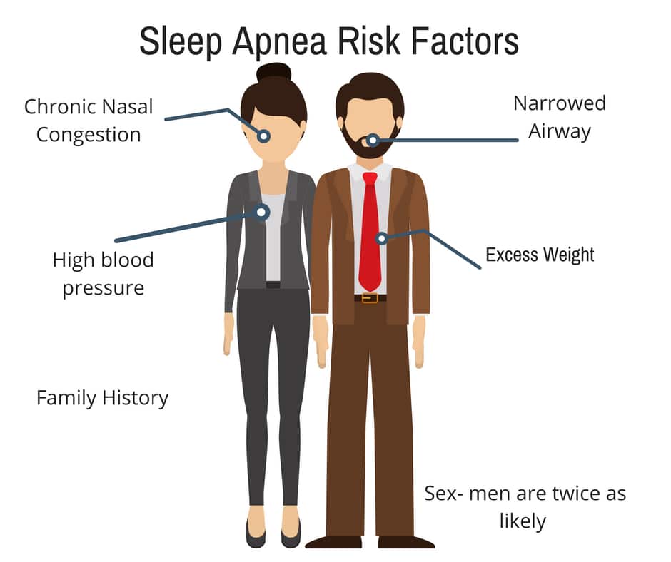 sleep apnea risk factors explained by mk dental excellence dentists cincinnati 